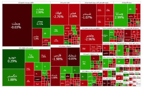 گزارش صبحگاهی بورس صفوف فروش بزرگان جمع شد